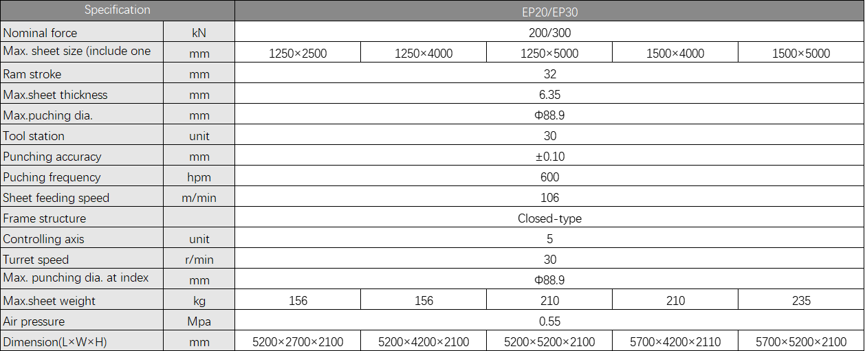 CNC Turret Punch Press Technical Specification CNC Turret Punch Press Technical Specification